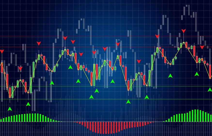 What does the term “long position” mean in forex trading?